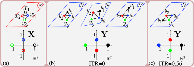 Figure 7: