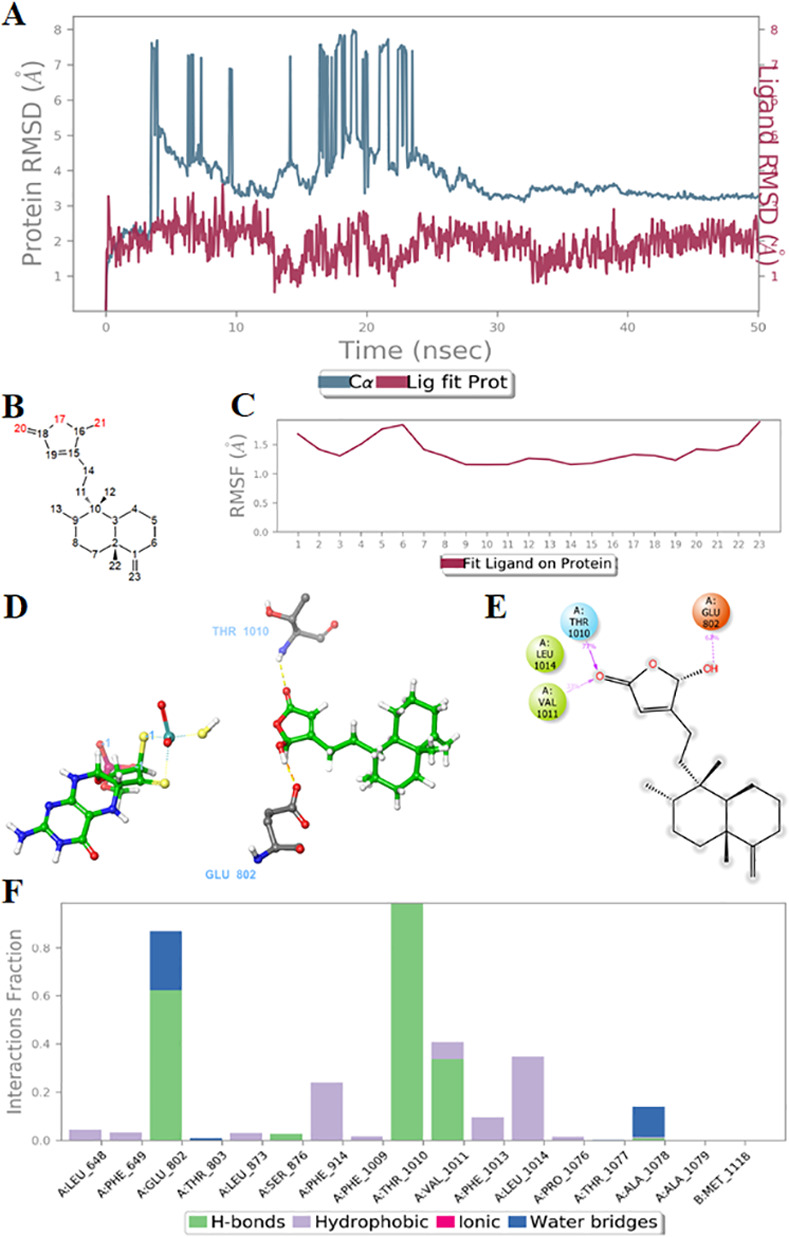 Fig 3