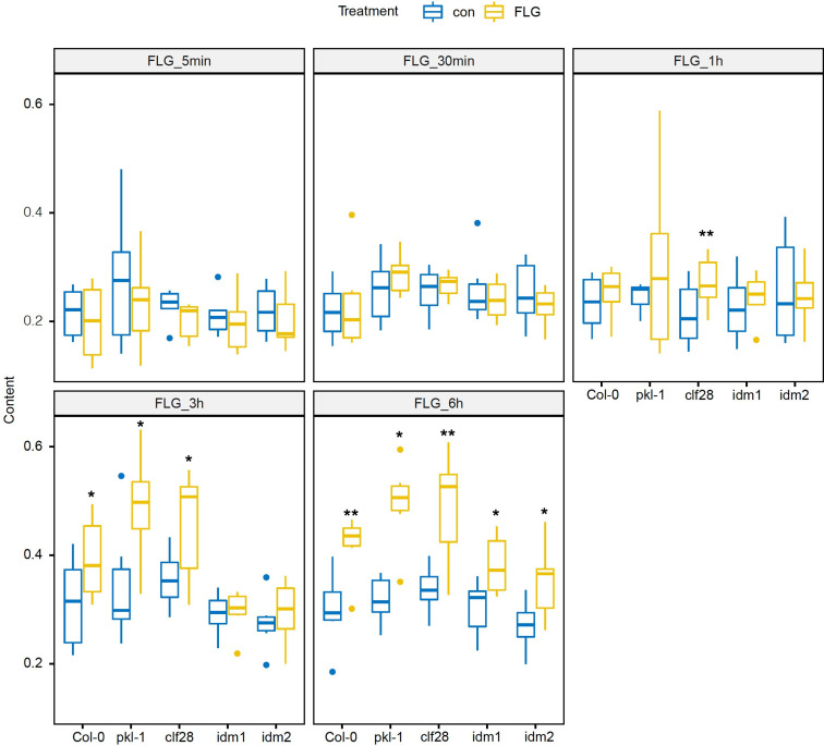 Figure 3—figure supplement 4.