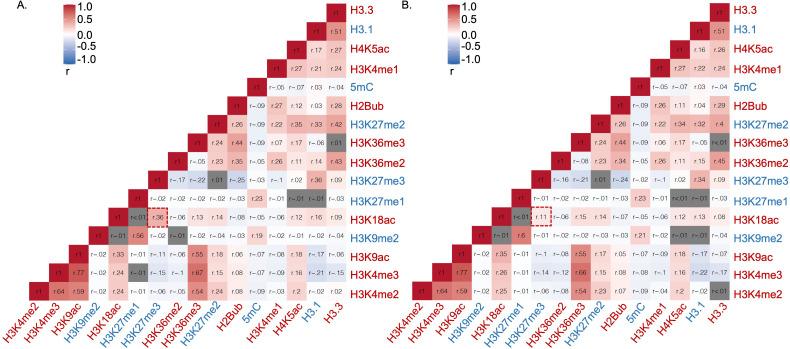 Figure 1—figure supplement 1.