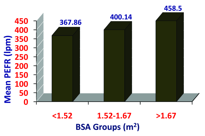 [Table/Fig-12]: