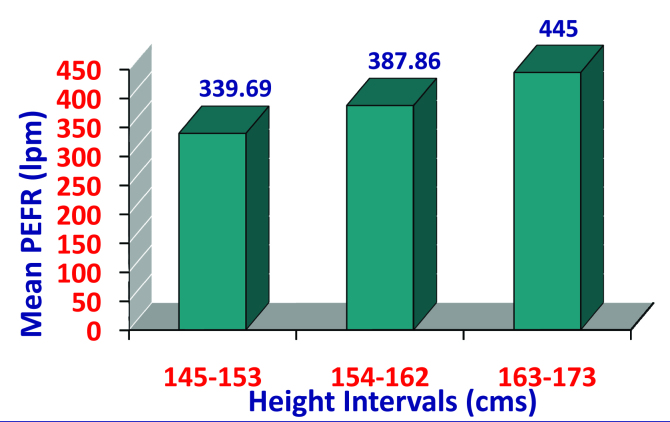 [Table/Fig-6]: