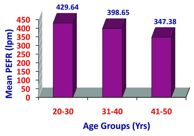 [Table/Fig-3]: