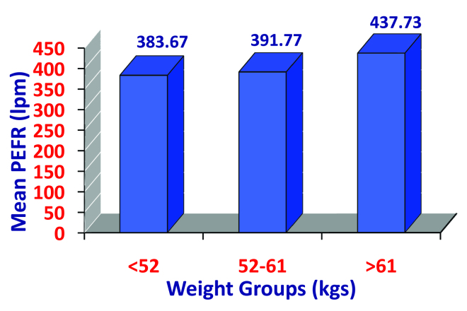 [Table/Fig-9]: