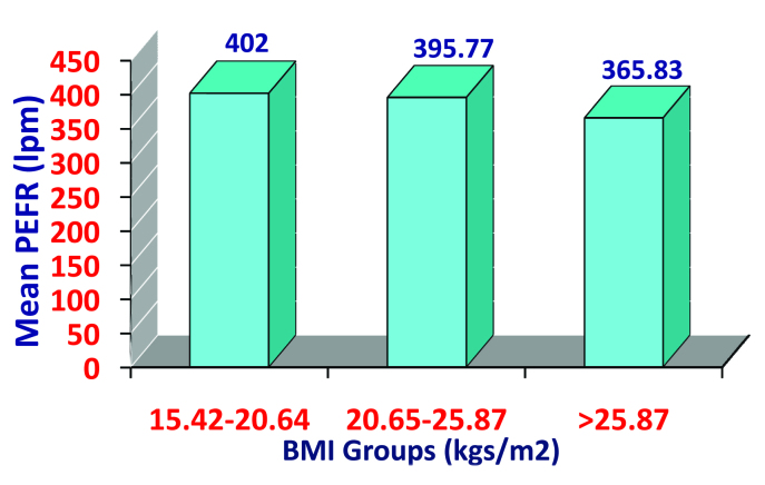 [Table/Fig-15]: