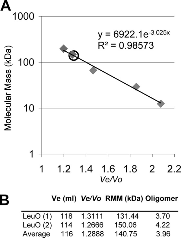 FIG 1