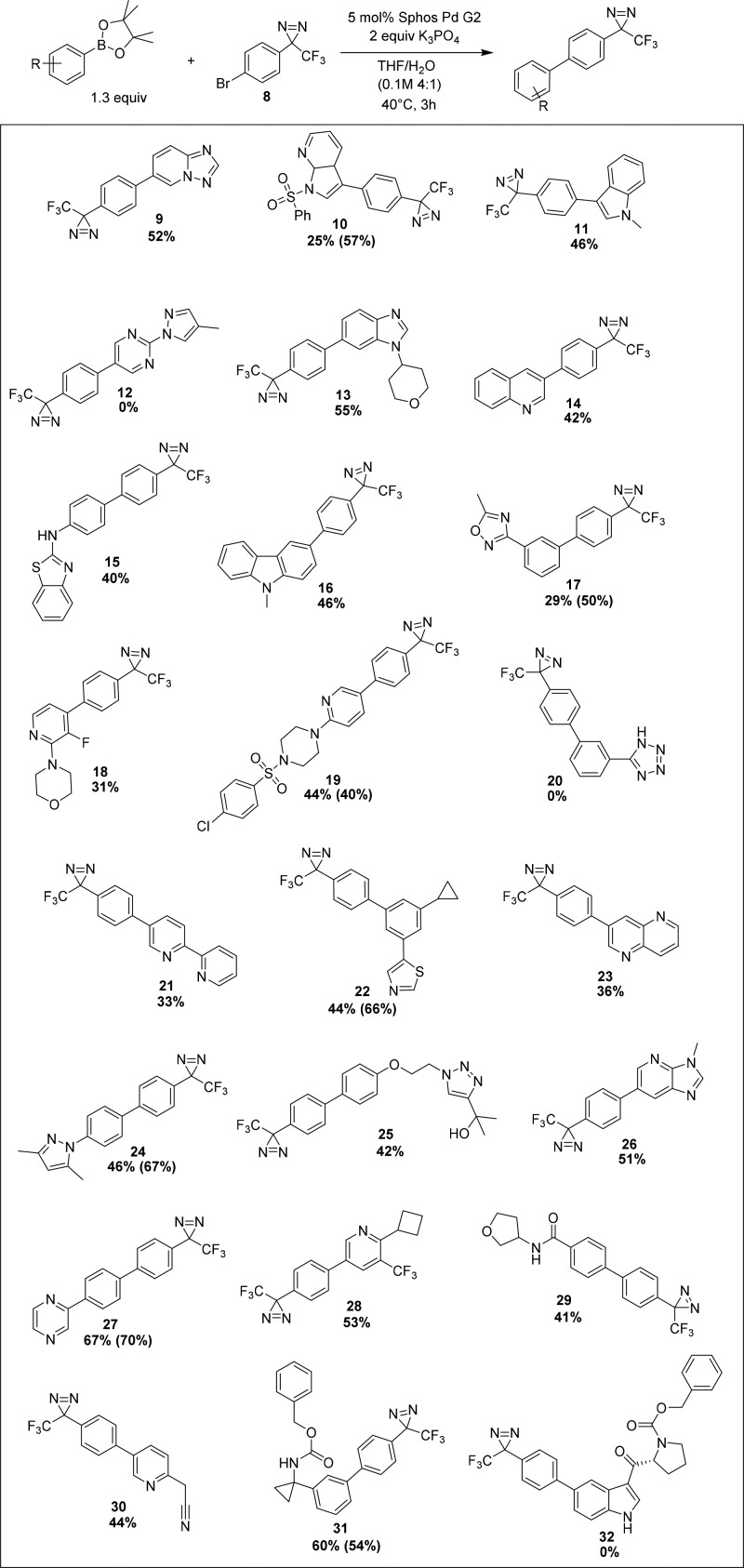 Scheme 2