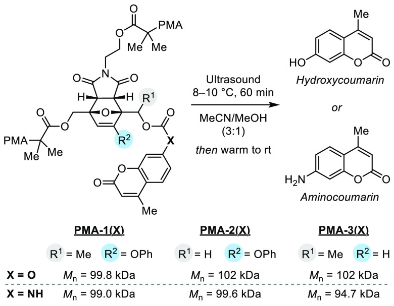 Scheme 3