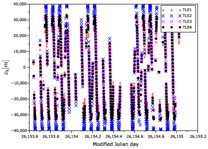 Figure 9