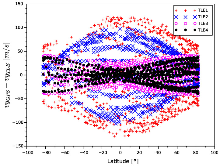 Figure 16