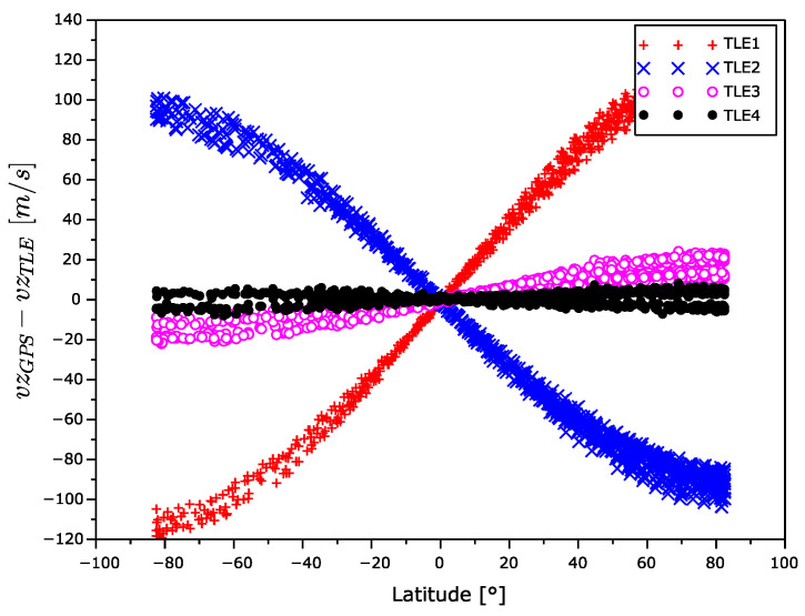 Figure 17