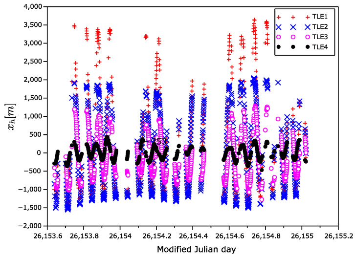 Figure 7