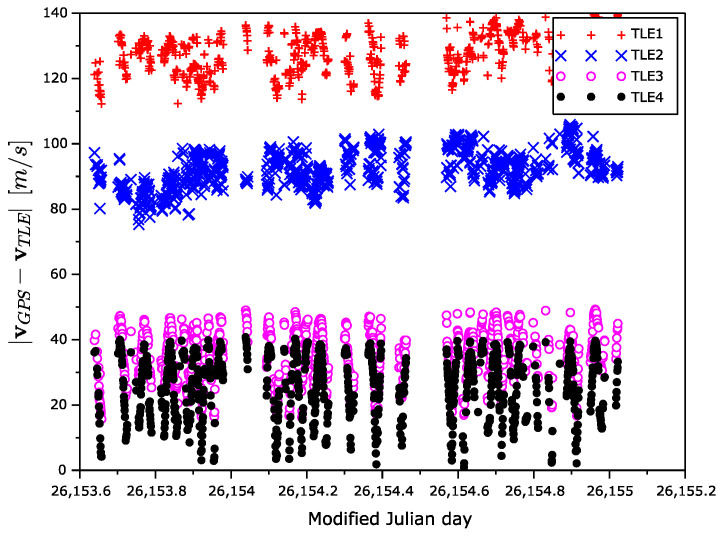 Figure 13