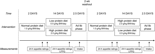 FIGURE 1.