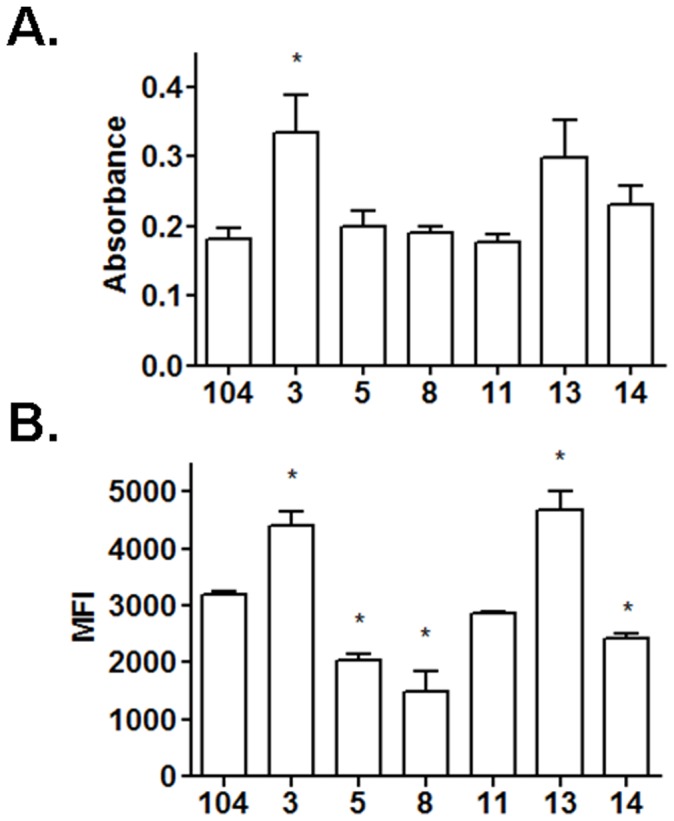 Figure 5