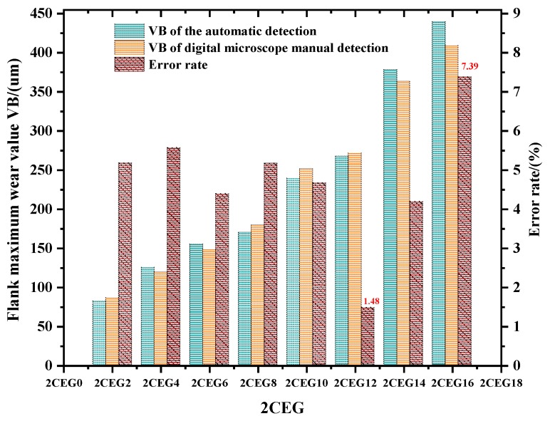 Figure 11