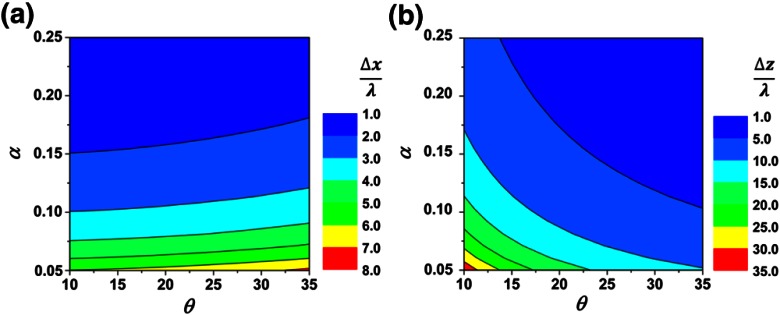 Fig. 4