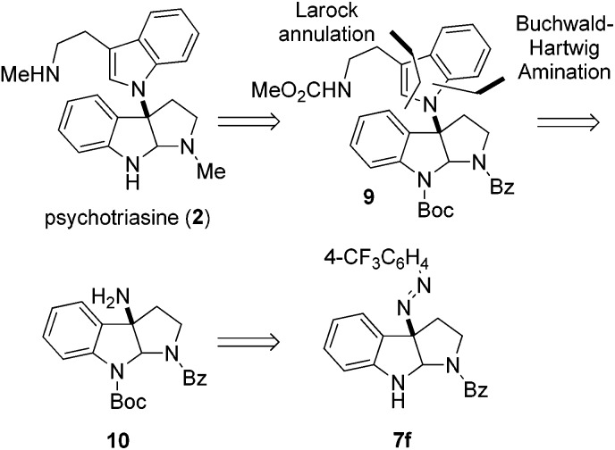 Scheme 2