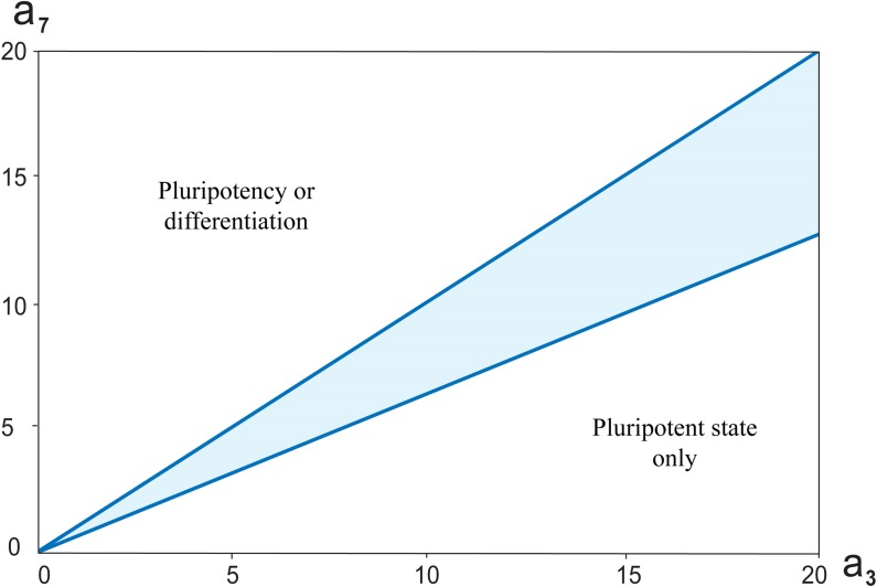 Fig 8