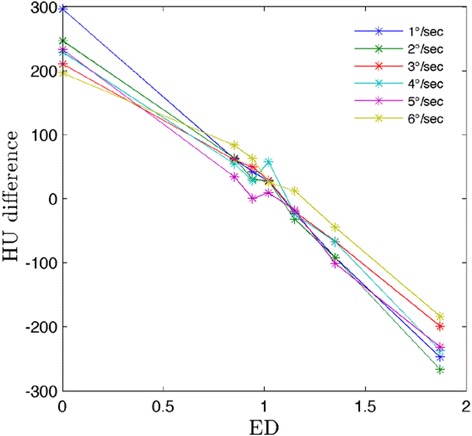 Fig. 9