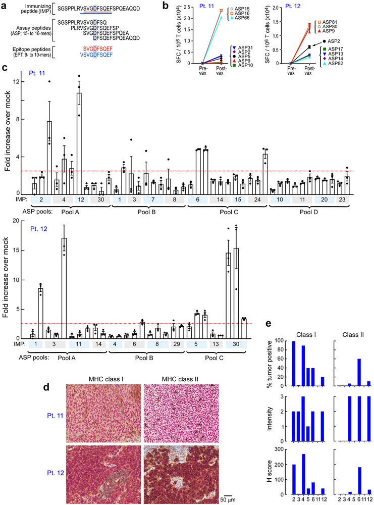 Extended Data Figure 2.