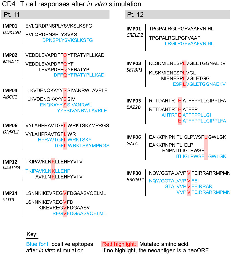 Extended Data Figure 3.