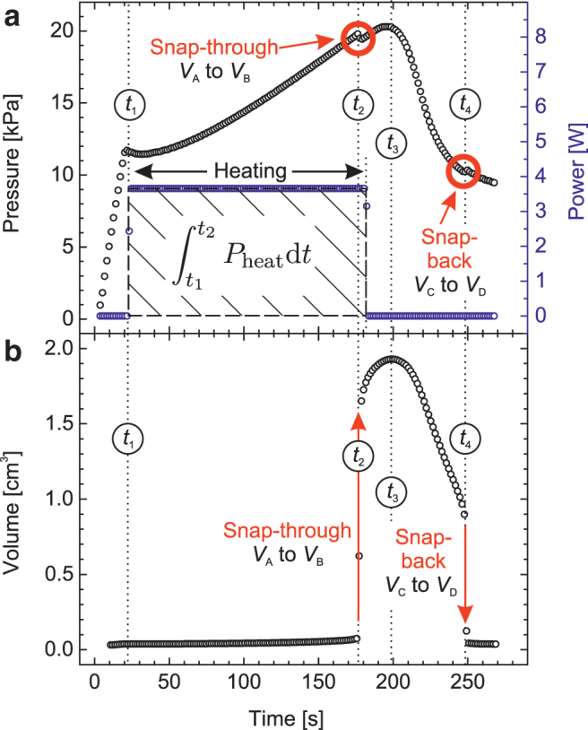 FIG. 3.