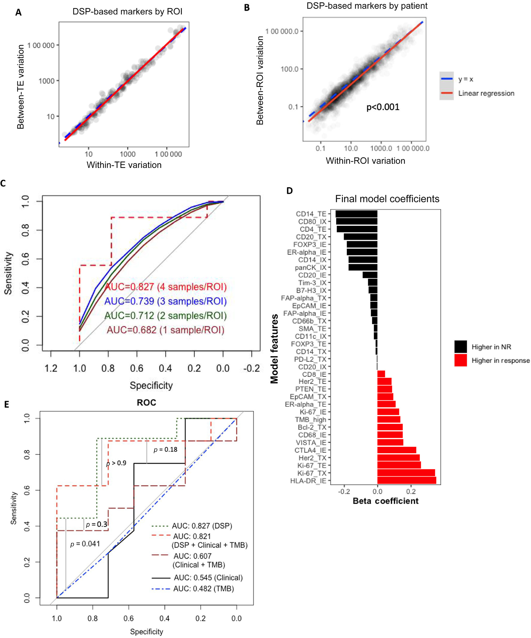 Fig. 4 –