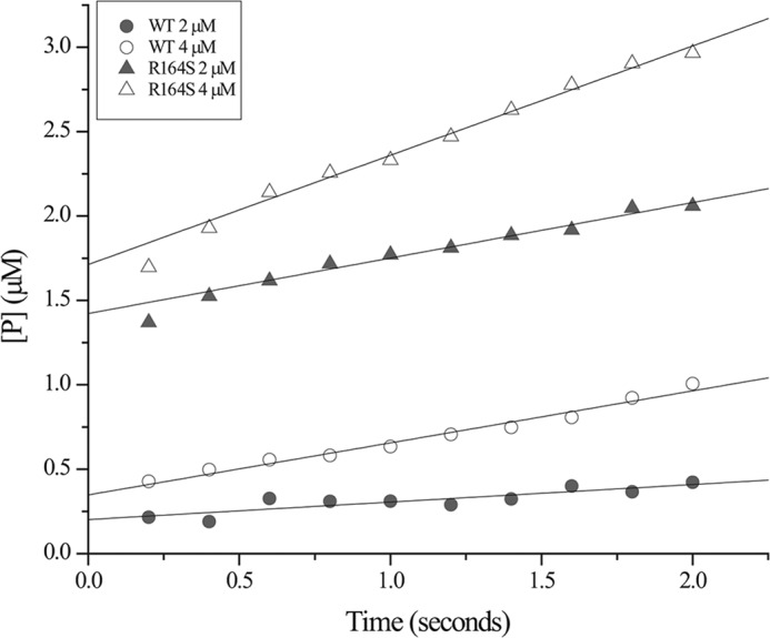 FIGURE 7.