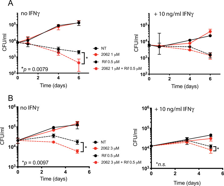 Fig 2