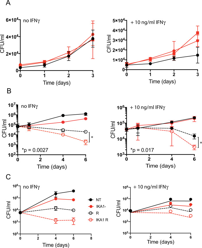 Fig 7