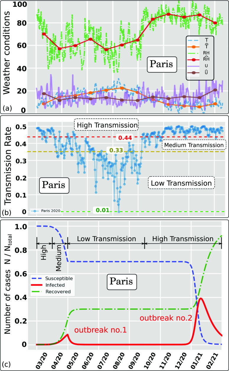 FIG. 7.