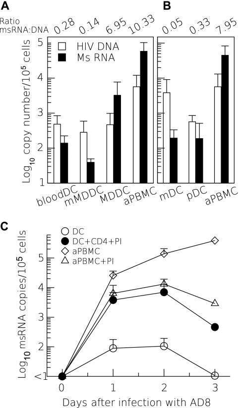 FIG. 5.