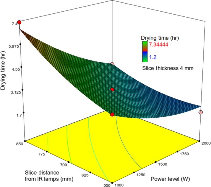 Figure 8