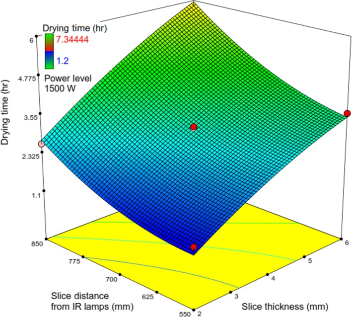 Figure 9