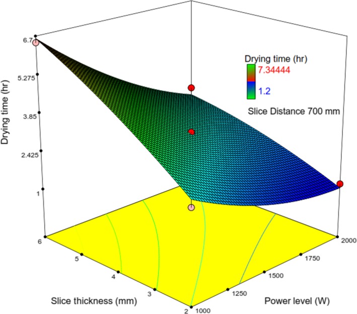 Figure 7