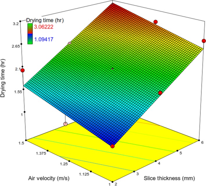 Figure 14