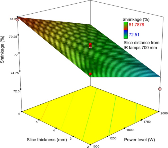 Figure 12