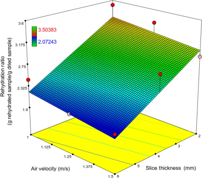 Figure 15