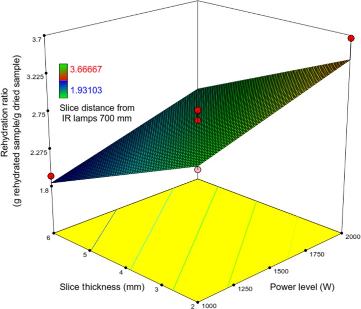 Figure 10