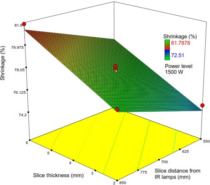 Figure 13