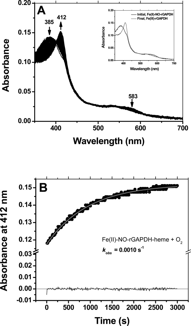 Figure 8