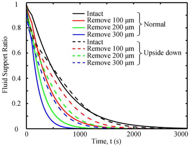 Fig. 7