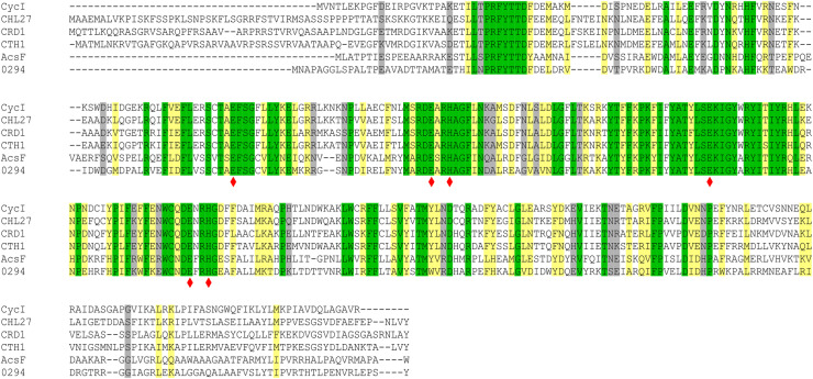 Figure 2.