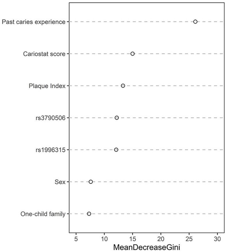 FIGURE 4