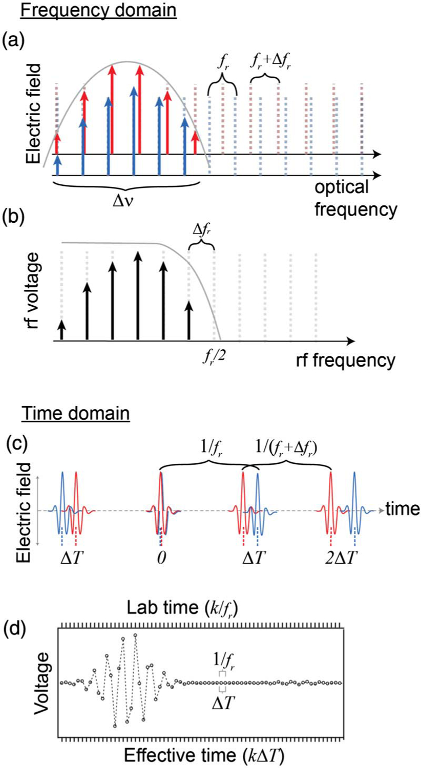 Fig. 3.