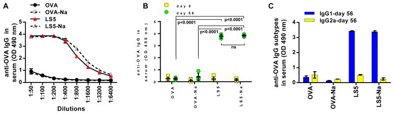 Fig 5