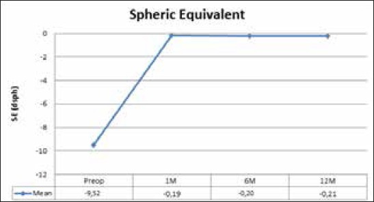 Graph 2