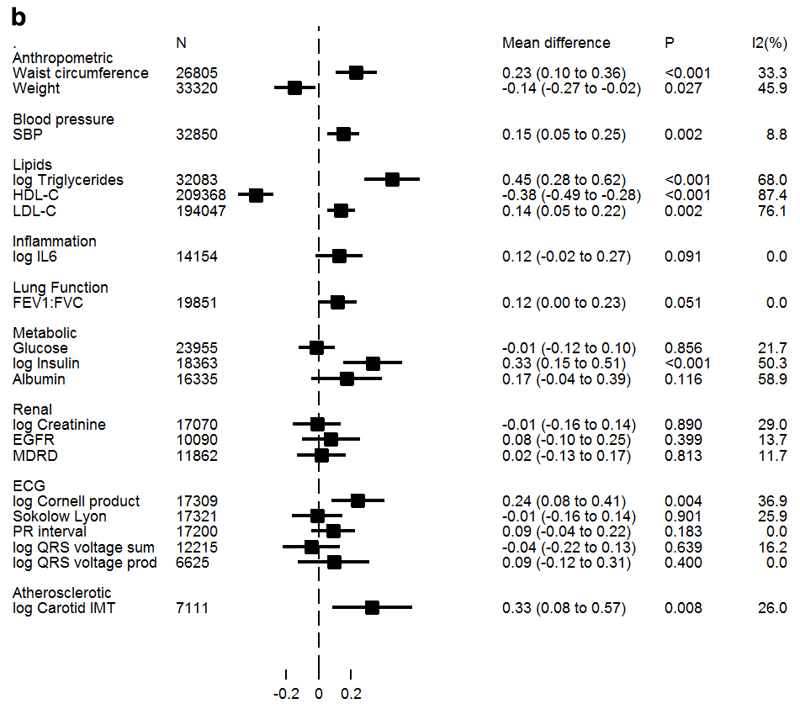 Figure 1b