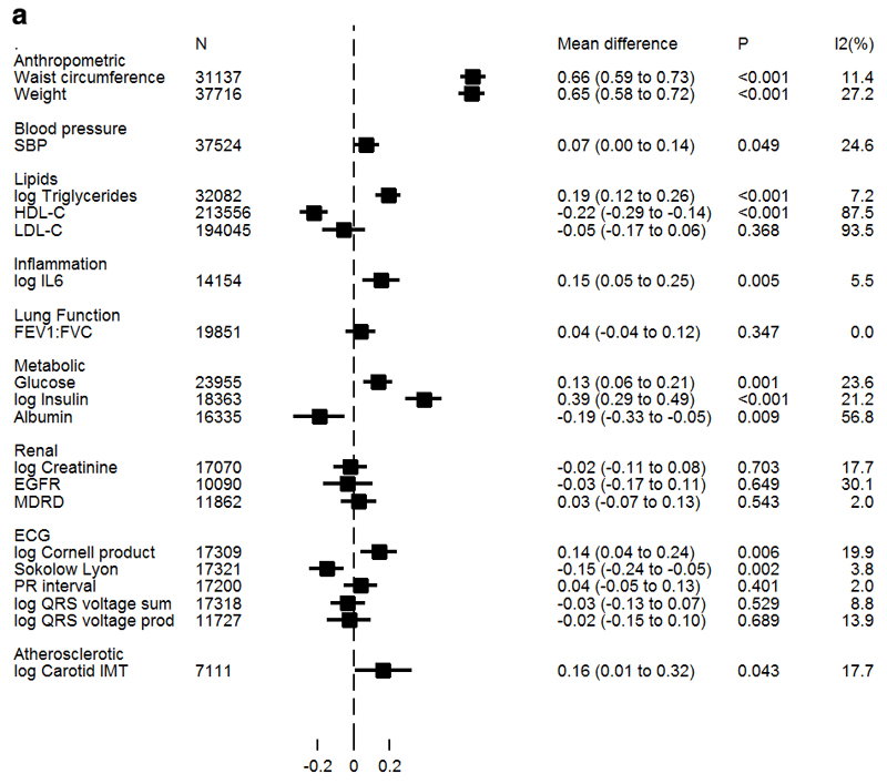 Figure 1a